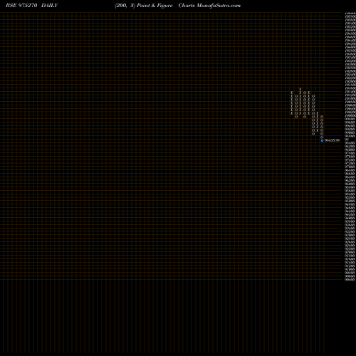 Free Point and Figure charts 895KIIFB30 975270 share BSE Stock Exchange 