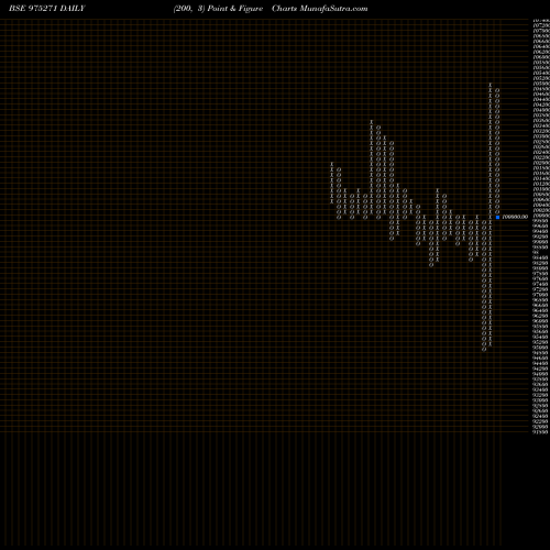 Free Point and Figure charts 895KIIFB32 975271 share BSE Stock Exchange 