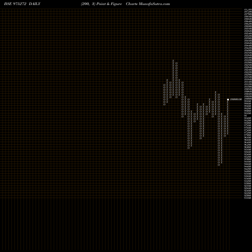 Free Point and Figure charts 895KIIFB33 975272 share BSE Stock Exchange 