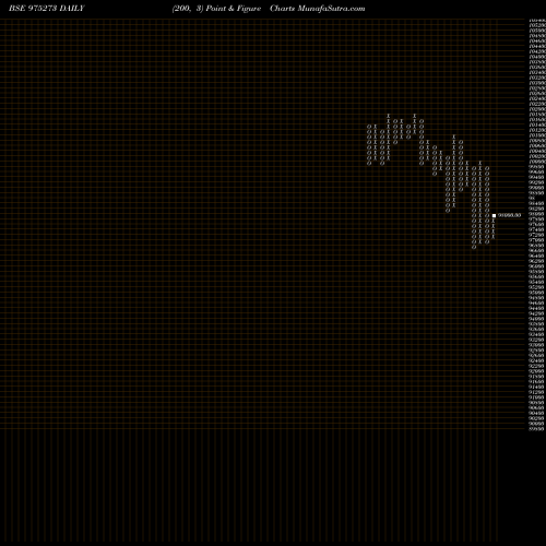 Free Point and Figure charts 895KIIFB31 975273 share BSE Stock Exchange 