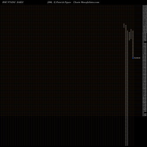 Free Point and Figure charts 10MCSL26 975282 share BSE Stock Exchange 