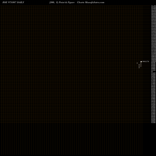 Free Point and Figure charts 1025HFLTD26 975307 share BSE Stock Exchange 