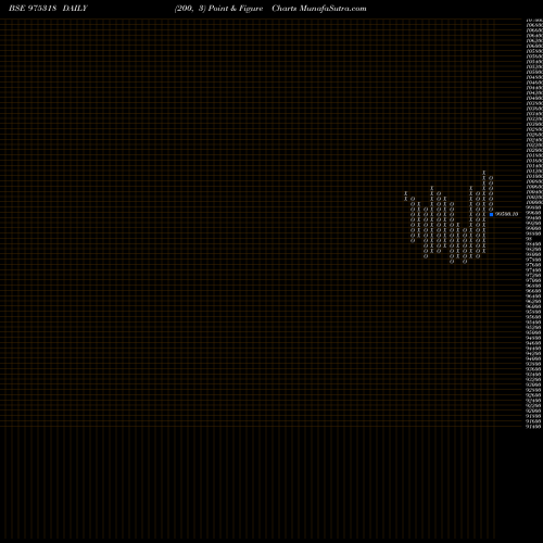 Free Point and Figure charts 1085SCNL26 975318 share BSE Stock Exchange 