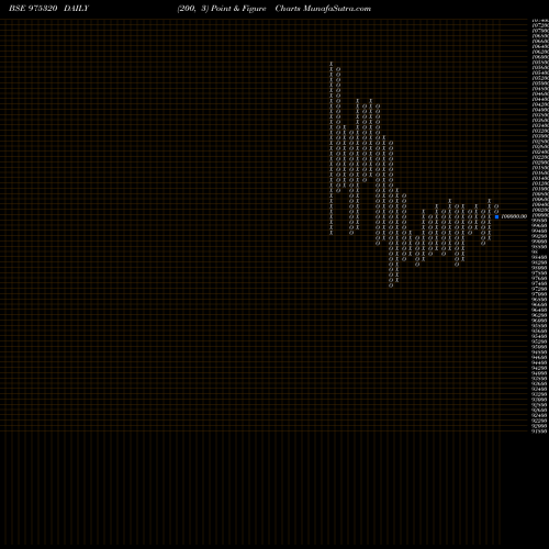 Free Point and Figure charts 10MMFL25A 975320 share BSE Stock Exchange 