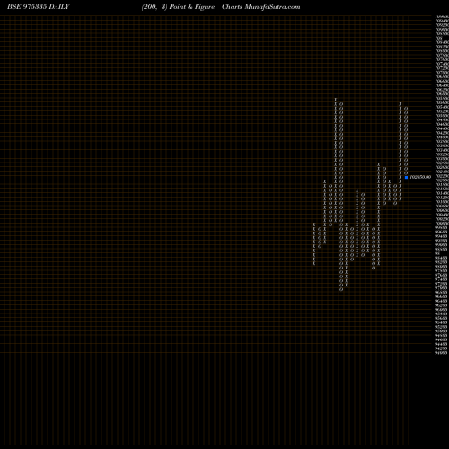 Free Point and Figure charts 1275SCNL29 975335 share BSE Stock Exchange 