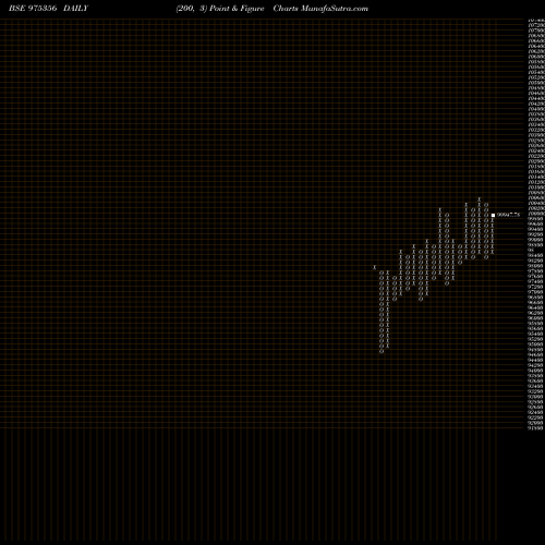 Free Point and Figure charts LENKAMLD26 975356 share BSE Stock Exchange 