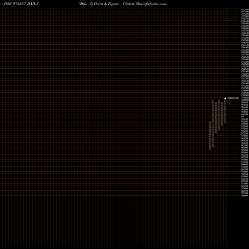Free Point and Figure charts 1150ESPL25 975357 share BSE Stock Exchange 