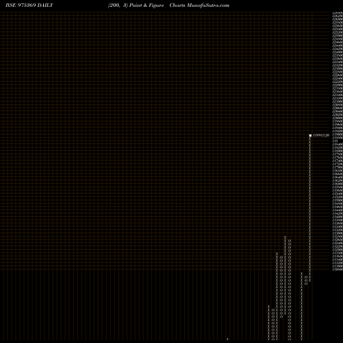 Free Point and Figure charts IFSLNIFT26 975369 share BSE Stock Exchange 