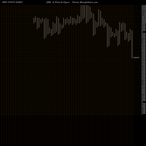 Free Point and Figure charts 1385SML29 975375 share BSE Stock Exchange 