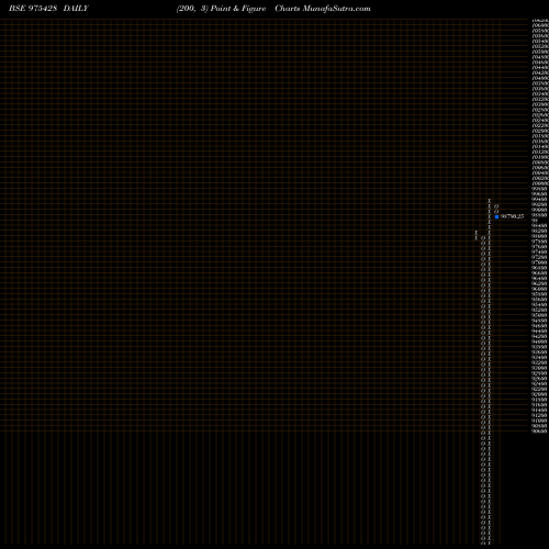 Free Point and Figure charts LFL-11.33%-23-2-26-PVT 975428 share BSE Stock Exchange 