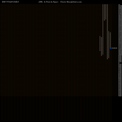 Free Point and Figure charts 1110ESAF34 975449 share BSE Stock Exchange 