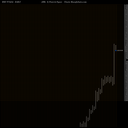 Free Point and Figure charts 0MSFL26 975454 share BSE Stock Exchange 