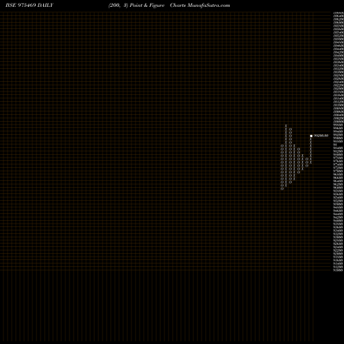 Free Point and Figure charts 1085SFL25 975469 share BSE Stock Exchange 