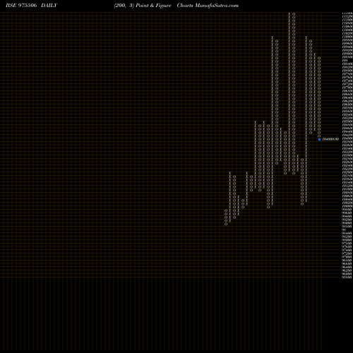 Free Point and Figure charts 1250UCL29 975506 share BSE Stock Exchange 