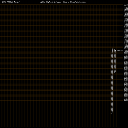 Free Point and Figure charts 10MCSL27 975513 share BSE Stock Exchange 