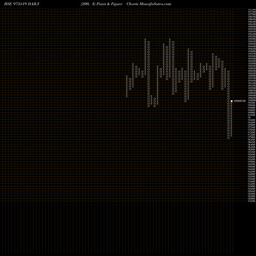 Free Point and Figure charts 11ESFB30 975519 share BSE Stock Exchange 