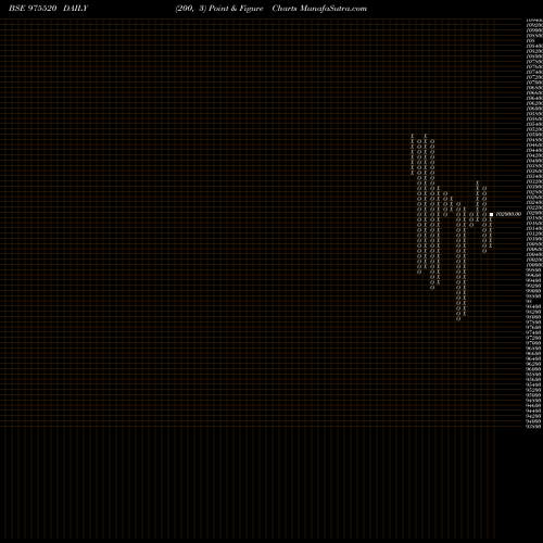 Free Point and Figure charts 1110ESFB31 975520 share BSE Stock Exchange 