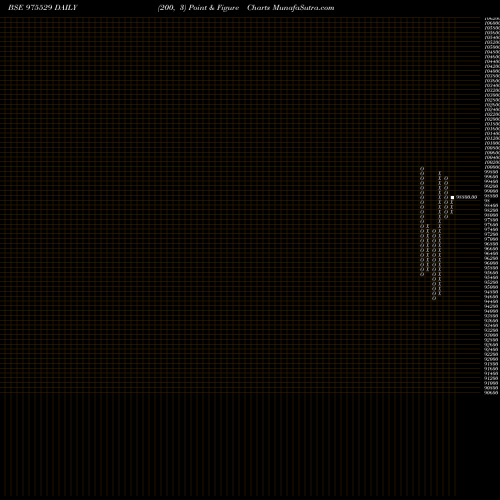 Free Point and Figure charts 1075SSF26 975529 share BSE Stock Exchange 