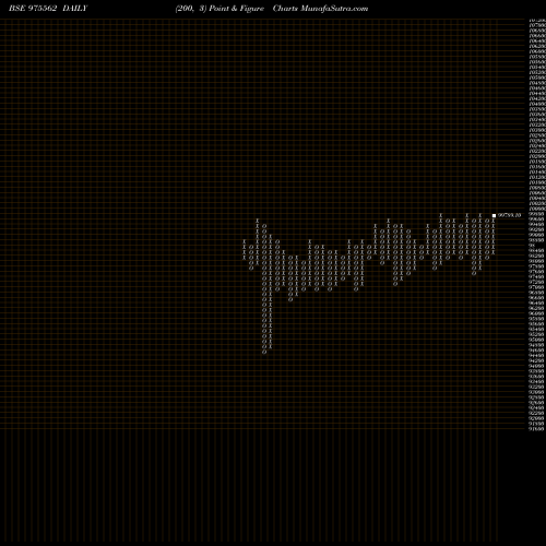 Free Point and Figure charts SSFL-9.81%-2-4-26-PVT 975562 share BSE Stock Exchange 