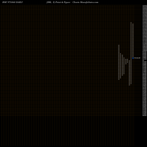 Free Point and Figure charts TFL-13%-28-3-27-PVT 975563 share BSE Stock Exchange 