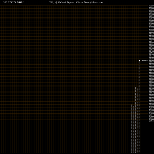Free Point and Figure charts EEL-27-01-27-PVT 975571 share BSE Stock Exchange 