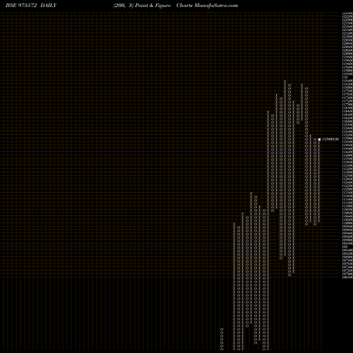 Free Point and Figure charts EEL280324A 975572 share BSE Stock Exchange 