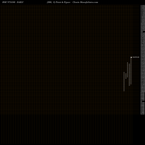 Free Point and Figure charts DKGFSPL-14.30%-28-5-29-PVT 975580 share BSE Stock Exchange 