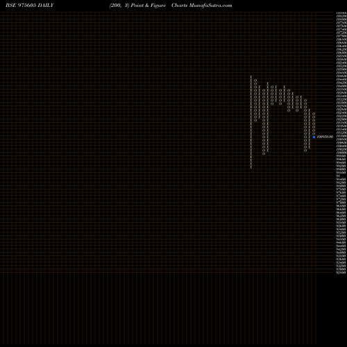 Free Point and Figure charts AFPL-12%-24-01-30-PVT 975605 share BSE Stock Exchange 