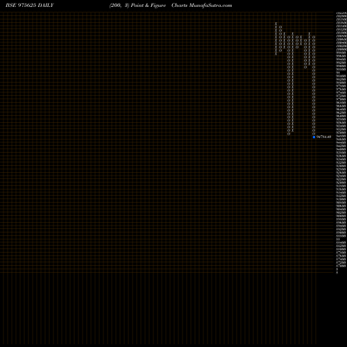 Free Point and Figure charts 10MMFL27A 975625 share BSE Stock Exchange 
