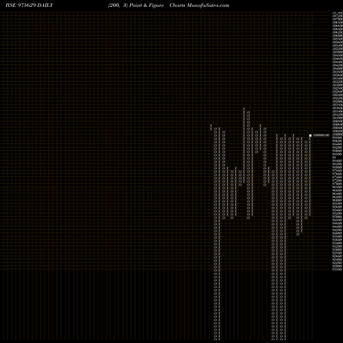 Free Point and Figure charts 1425CSAI26 975629 share BSE Stock Exchange 