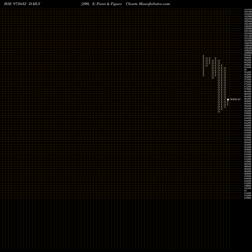 Free Point and Figure charts 1040SCNL27 975632 share BSE Stock Exchange 