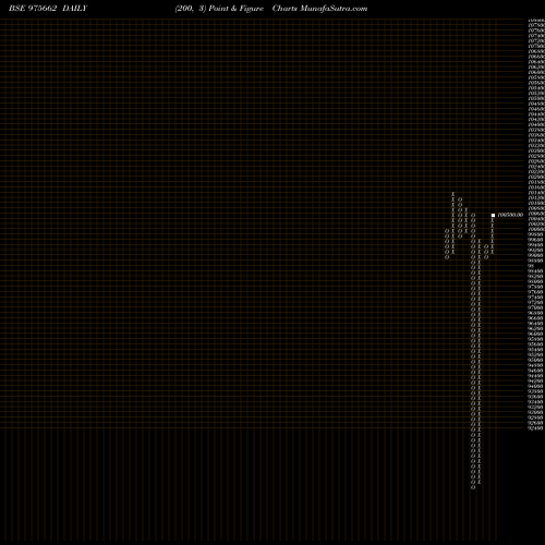 Free Point and Figure charts 10MCSL27A 975662 share BSE Stock Exchange 