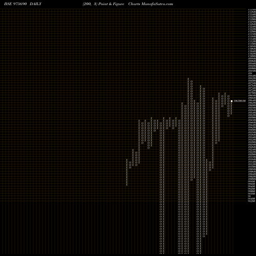 Free Point and Figure charts 950HLFL29 975690 share BSE Stock Exchange 