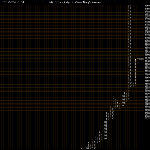 Free Point and Figure charts 0MSFL26A 975694 share BSE Stock Exchange 