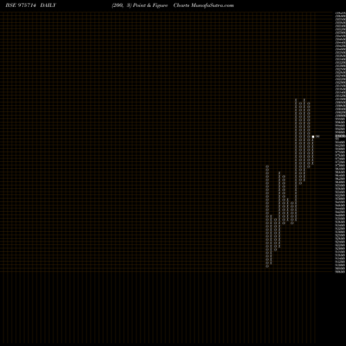 Free Point and Figure charts ACAPL-12%-3-12-29-PVT 975714 share BSE Stock Exchange 