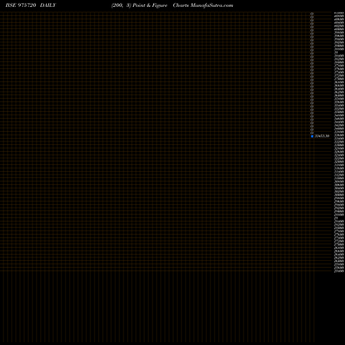 Free Point and Figure charts TCFL-13.5%-6-12-25-PVT 975720 share BSE Stock Exchange 