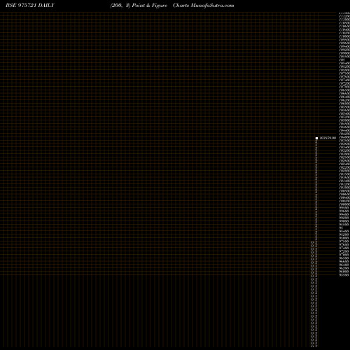 Free Point and Figure charts IFSL-NIFTY-8-11-27PVT 975721 share BSE Stock Exchange 