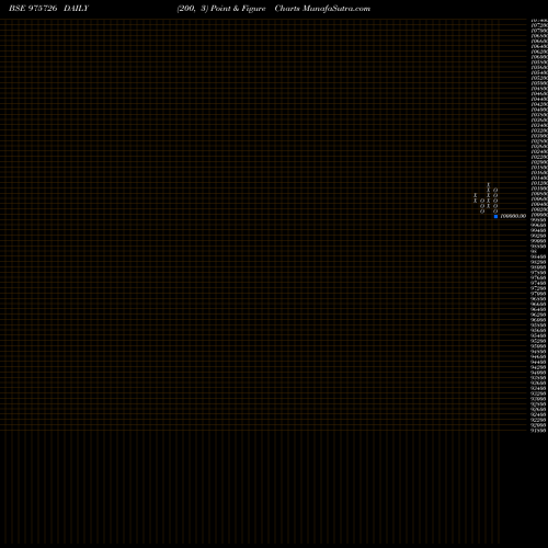 Free Point and Figure charts 1050NBSP25 975726 share BSE Stock Exchange 