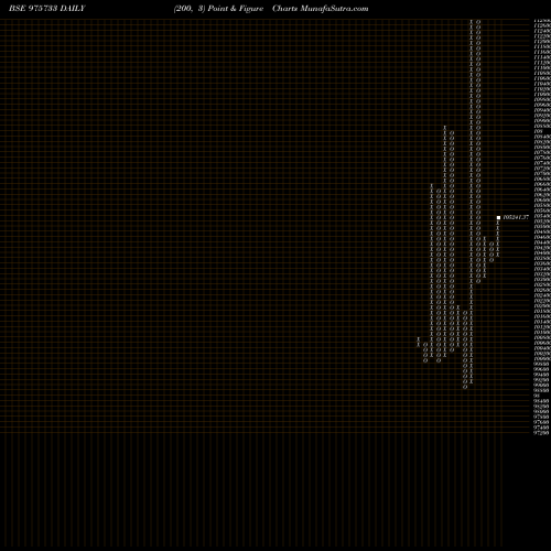 Free Point and Figure charts 995AAHL28 975733 share BSE Stock Exchange 