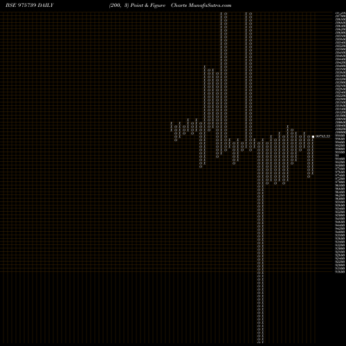 Free Point and Figure charts MCSL-9.90%-12-6-26-PVT 975739 share BSE Stock Exchange 