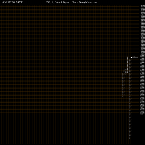 Free Point and Figure charts KFPL-11.4%-13-6-27-PVT 975741 share BSE Stock Exchange 