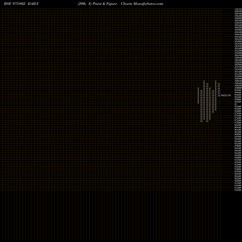 Free Point and Figure charts SCNL-10.50%-4-1-27-PVT 975802 share BSE Stock Exchange 