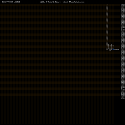 Free Point and Figure charts NFPL-11.80%-5-7-27-PVT 975808 share BSE Stock Exchange 