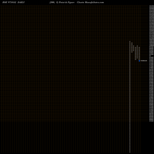 Free Point and Figure charts AFPL-10.60%-25-1-26-PVT 975852 share BSE Stock Exchange 