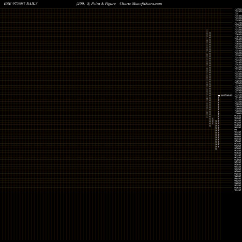 Free Point and Figure charts SCL-9.75%-12-4-28-PVT 975897 share BSE Stock Exchange 