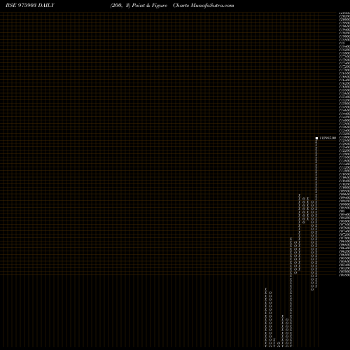 Free Point and Figure charts EEL-13-8-26-PVT 975903 share BSE Stock Exchange 