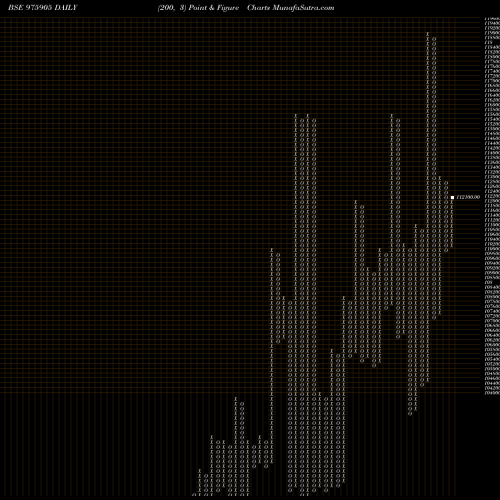Free Point and Figure charts EEL-13-8-27-PVT 975905 share BSE Stock Exchange 