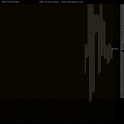 Free Point and Figure charts NFL-10.40%-13-11-26-PVT 975913 share BSE Stock Exchange 