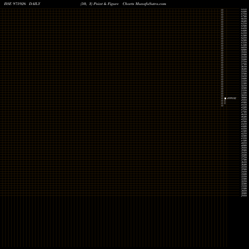 Free Point and Figure charts ACAPL-12.5%-19-2-26-PVT 975926 share BSE Stock Exchange 