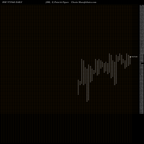 Free Point and Figure charts ACAPL-10.01%-22-2-26-PVT 975943 share BSE Stock Exchange 